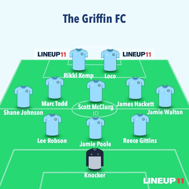 📅 Sunday 27th March
🏆 Ian Gorman Memorial Trophy 1/4 Final
⚽️ St Marys 1947 Sunday F.C v The Griffin FC
📍 Trinity College, Middlesbrough

Result: St Marys 1947 F.C 2-1 The Griffin FC

MOTM - Reece Gittins

Up The Griff ⚽️