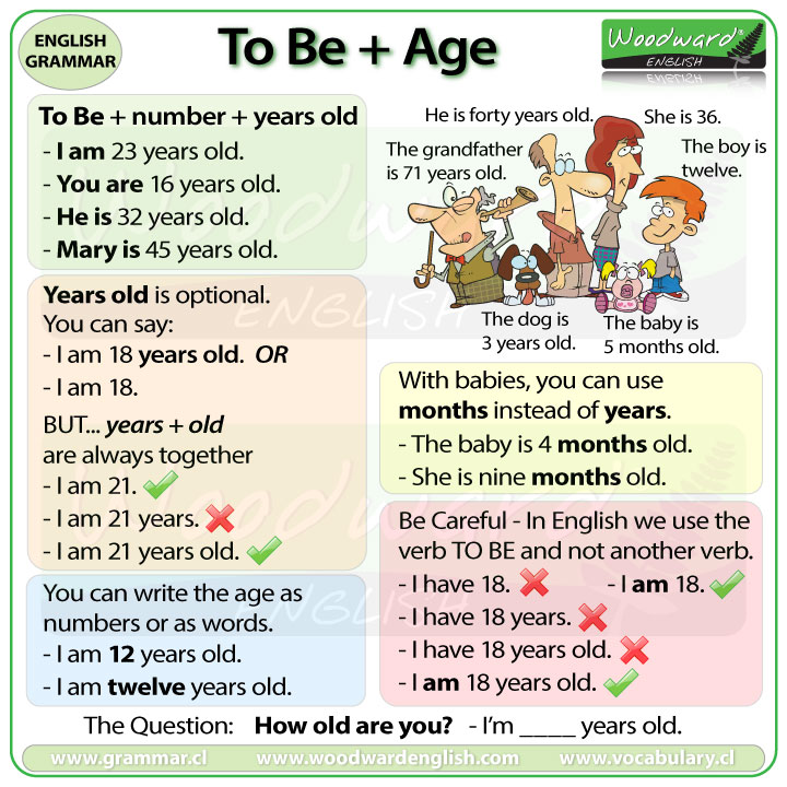 Learn English with Woodward English on Twitter "🎂HOW OLD ARE YOU?🎂 To be + number (+ years old