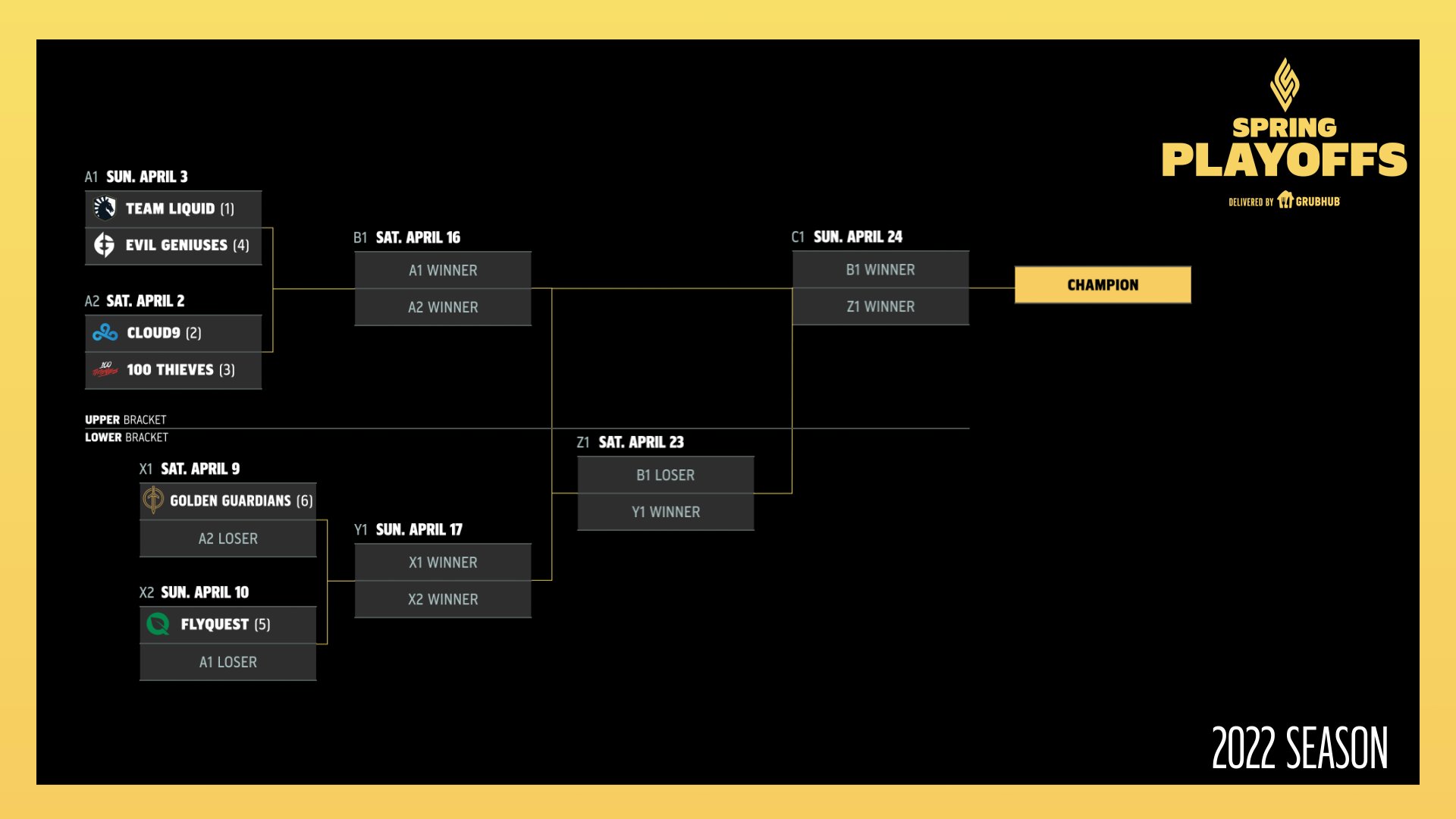 Live audience returns to LCS Spring Playoffs 2022 - Schedule, Tickets