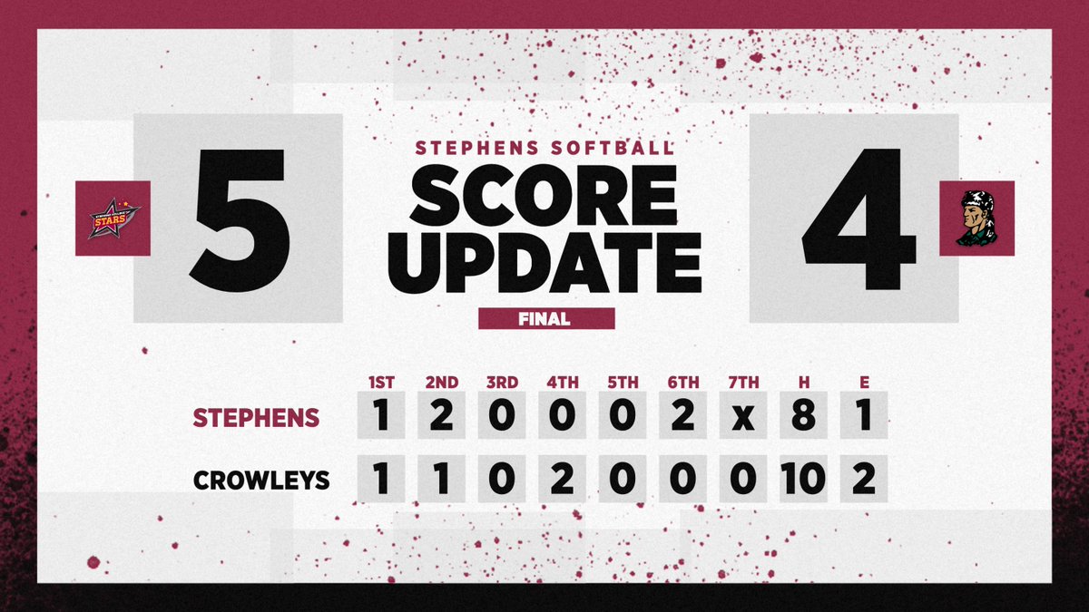 Grace Tath finished with eight strikeouts as the Stars take game one 5-4!