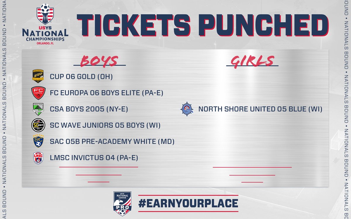 NationalLeague's tweet photo. Congrats to these NL P.R.O. teams that have qualified for Nationals following this past weekend's 7th game results!

#EarnYourPlace 🎟️👊 https://t.co/35PmHfRwWg
