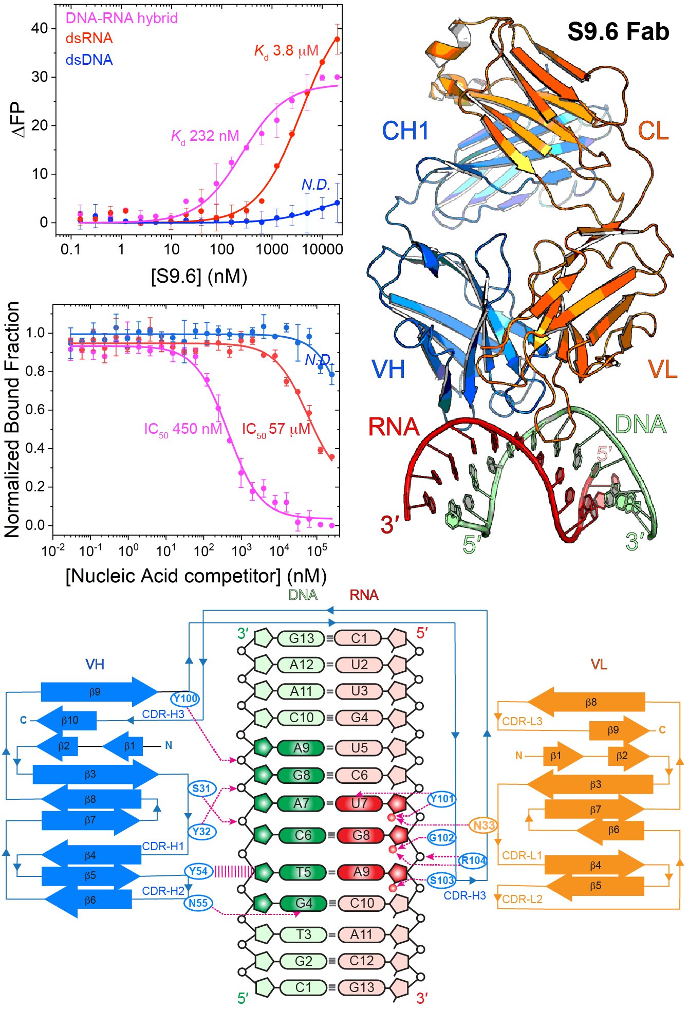 Jinwei Zhang Lab (jinweizhang) / Twitter