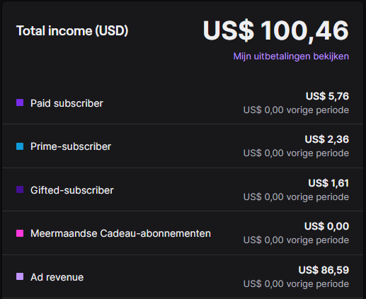 I'm glad to announce that we've reached our first $100 on Twitch !👀
I want to thank everyone who watched and is watching the stream, I couldn't do this without you guys! 🥰

I love you all an axolotl !❤️

#CNFTCommunity #CNFT #NFTGiveaways #twitchtv #twitch #stream #Livestream