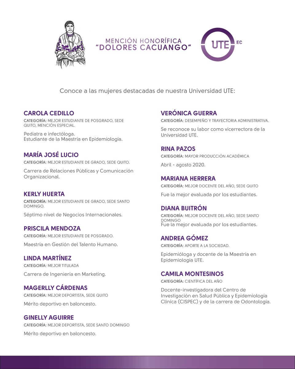 UTEoficial's tweet photo. #OrgulloUTE I ¿Qué es la Mención Honorífica Dolores Cacuango❓

🟢Es el reconocimiento que entrega cada año la 
@UTEoficial a mujeres destacadas en su área a favor del país, de la sociedad y nuestra universidad.

➕https://t.co/brGEzlmmUg

🔵Te presentamos las categorías UTE 👇 https://t.co/yz0SRLFDpe