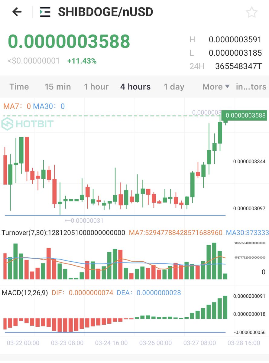 Rebirth2X's tweet photo. #ATH  IS COMING FOR #SHIBADOGE  
#HoldTheLine  #SHIBADOGEARMY #cryptotrading #100xgem  #BSCGem #FOLLOW  
#RETWEET 🔥🔥🔥🔥🔥🔥🔥🔥🔥🔥🔥🔥🔥🔥🔥🔥🔥 https://t.co/gIlo22iZWJ