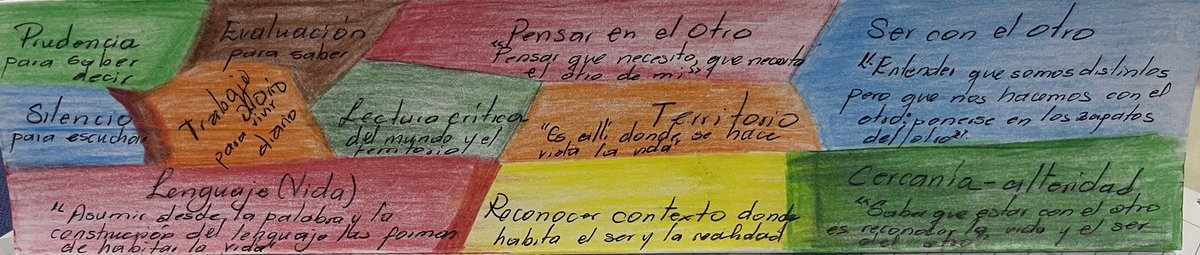 Alexcastrillony's tweet photo. Formación PTA, #zona3 @PTA_Colombia. Estamos hechos de retazos. @PTA_Colombia @OlgaSevillaR @VivianaMVG14 @DgGodiegomez @NORMALORENAVSQU https://t.co/7BGztQEyfb