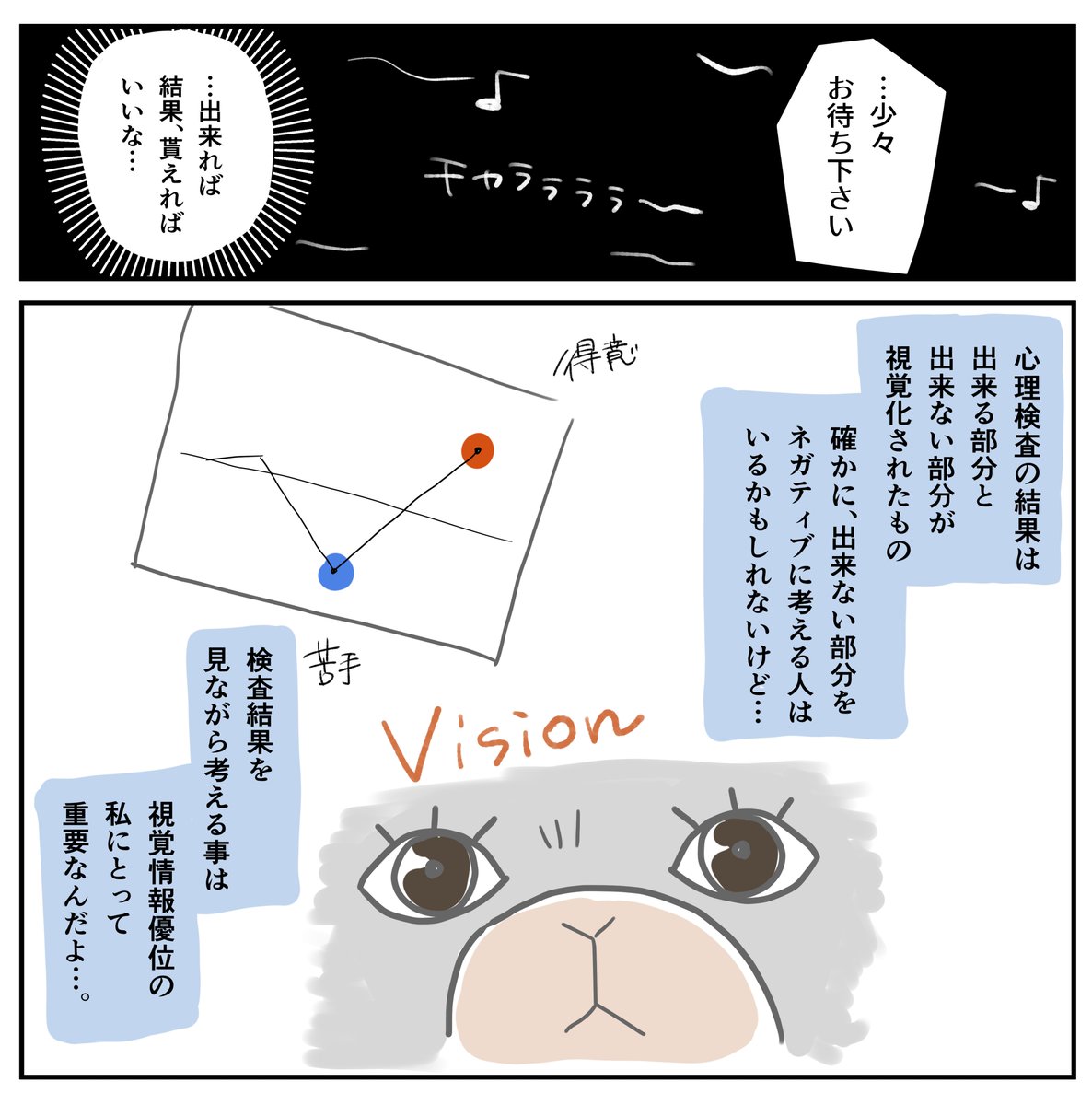 #自閉日記 32
この時は結果がほしいと言うよりは「なぜそこまでして結果を渡せないの?」を知りたい一心でした。
"結果をネガティブに捉える人がいる"反面、ポジティブに捉えてこの先に活かそうとする人もいるわけで。そのルールが定められた背景をただ知りたかったのです。

#コルクラボマンガ専科 