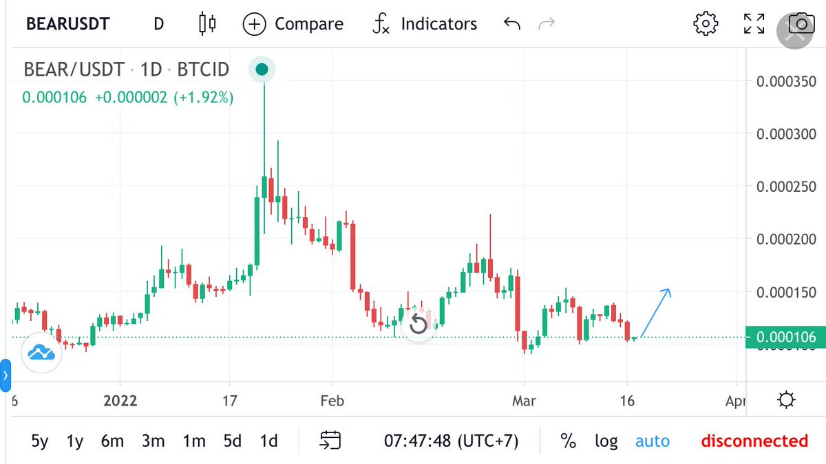 Biru Merah Trading tweet media