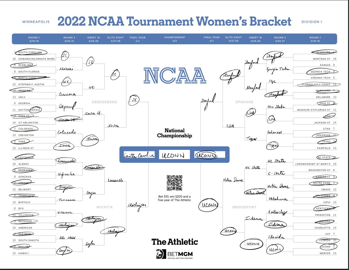 My Women’s NCAA tournament bracket. I just wish Indiana and Michigan were in opposite spots so I could put the Hoosiers in the final four.