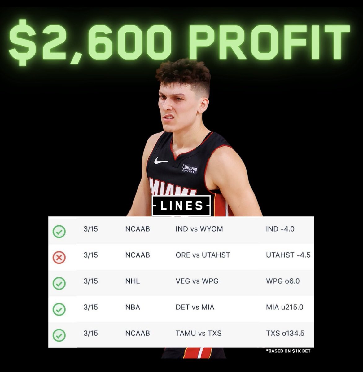 Lines's tweet photo. 🚨 SPECIAL OFFER🚨

Get all our picks for ONLY $3🤑👇
https://t.co/I2HznrZ2bm

#nba | #MarchMadness | #GamblingTwitter https://t.co/SN46BY9K6Q