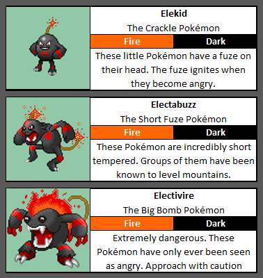 The_CPAS's tweet photo. Here them big bomb boys.
#Pokemon #Fakemon #PokemonSinnoh #Sinnoh #Elekid #Electabuzz #Electivire #Spriteart https://t.co/nTQMN0cZhr
