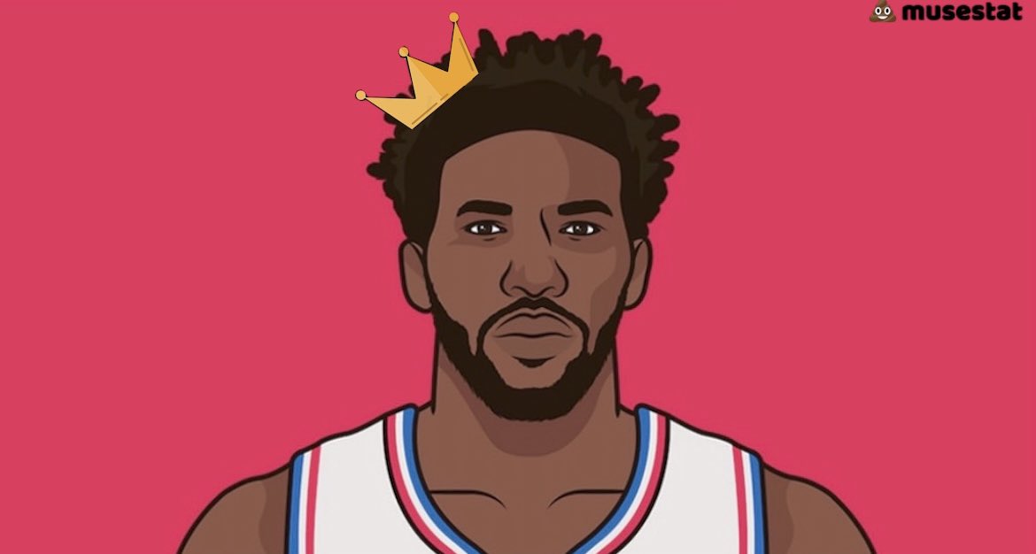 Joel Embiid tonight: 

35 PTS
17 REB
5 AST
68.4 FG%
W

Happy birthday MVP 