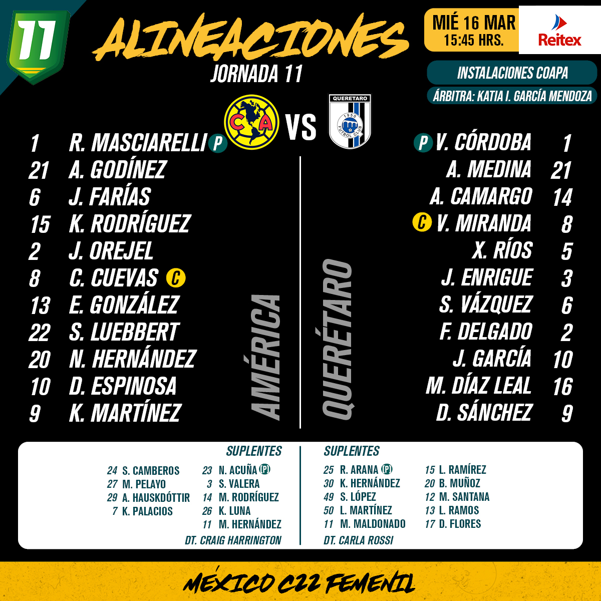 Alineaciones del América Femenil vs. Querétaro Femenil