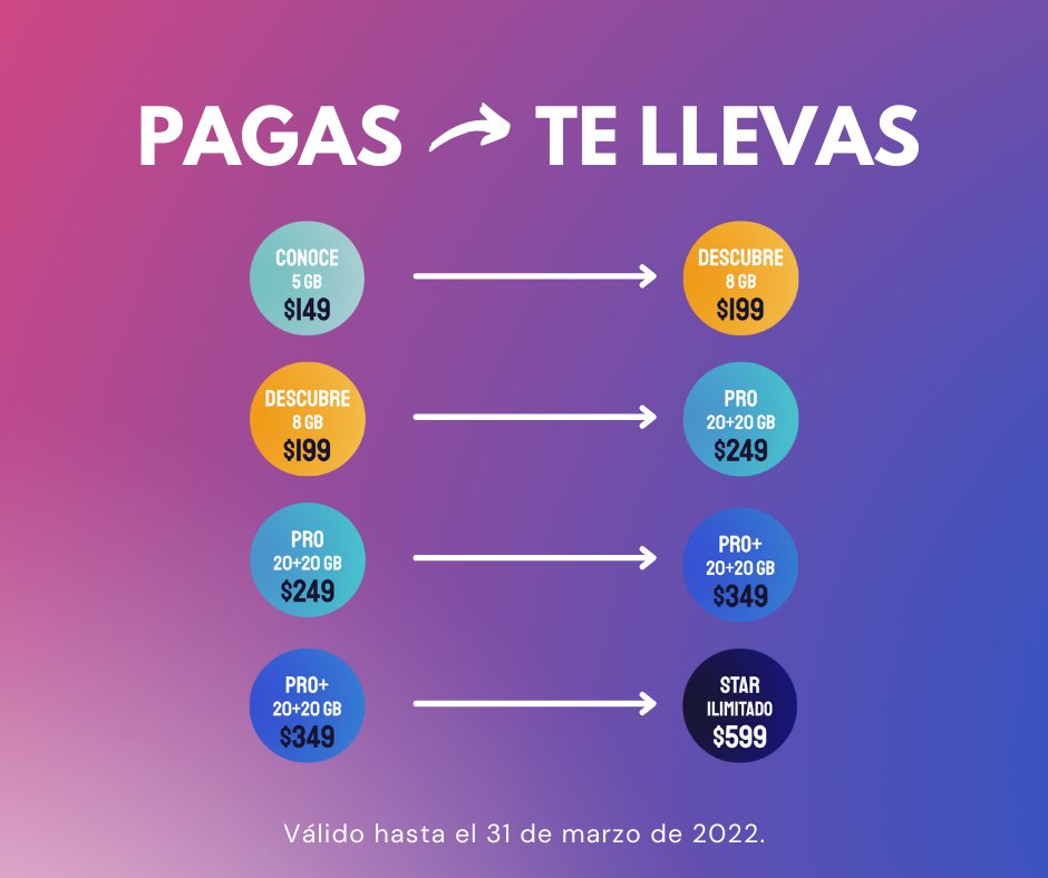 dialomx's tweet photo. ¡Aprovecha esta promoción de #PrimaveraDialo! Pagas un plan, y te llevas el de arriba 😎 https://t.co/V5h7E6cpLw