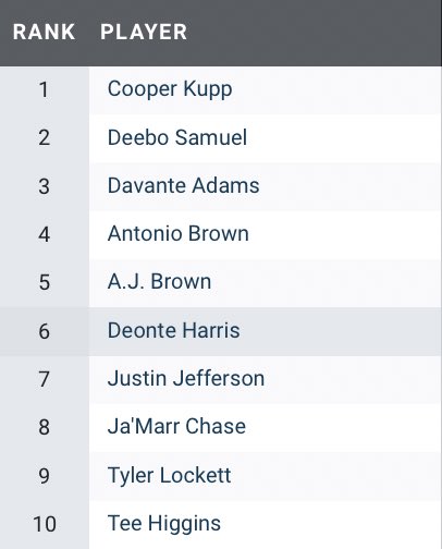 DynastyIM tweet media