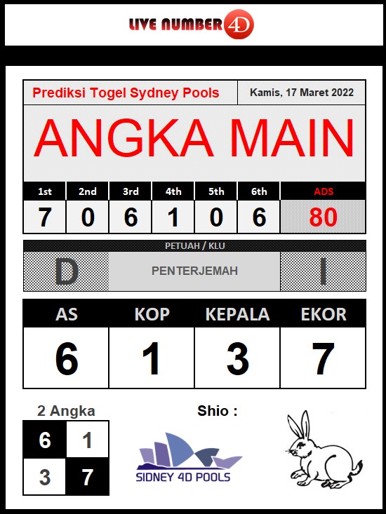onlinejava88's tweet image. PREDIKSI TOGEL SIDNEY POOLS 17 MARET 2022
#JAVAONLINE77 #IDNLIVE #IDNTOGEL #TOGELONLINE #TOGELINDONESIA #PREDIKSITOGEL #RUMUSJITU #togelsydney #TebakNomor #SitusTogelTerpercaya
bit.ly/3wdyQMY