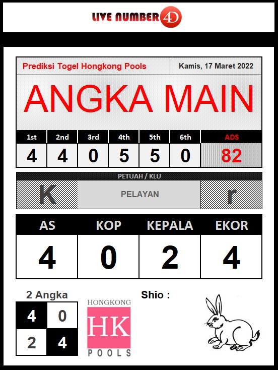 onlinejava88's tweet image. PREDIKSI TOGEL HONGKONG POOLS 17 MARET 2022
#JAVAONLINE77 #IDNLIVE #IDNTOGEL #TOGELONLINE #TOGELINDONESIA #PREDIKSITOGEL #RUMUSJITU #togelsingapore #TebakNomor #SitusTogelTerpercaya
bit.ly/3ibHZ03