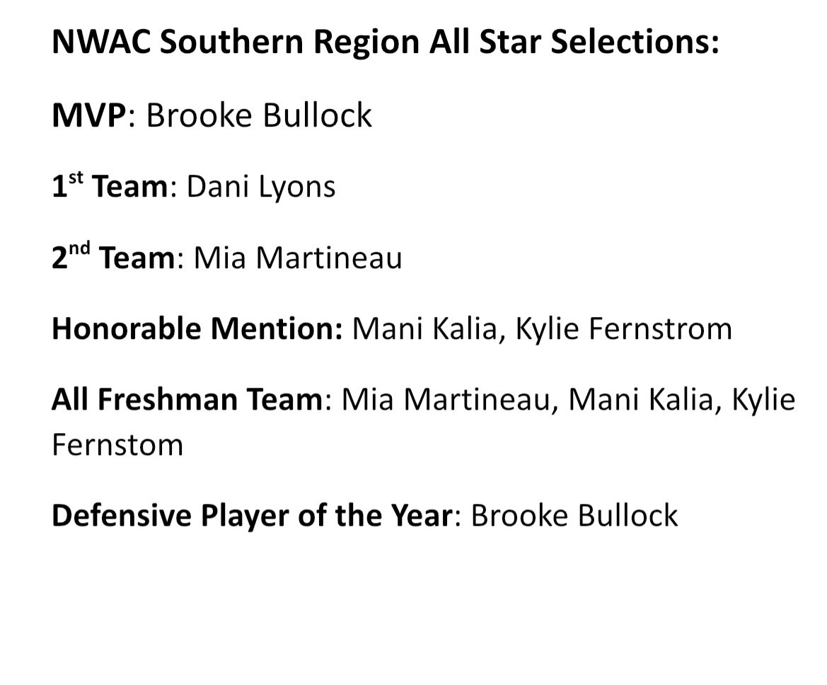 Full <a href="/NWACSports/">NWAC</a> South Region All Star List for CCC: <a href="/brookebullock13/">Brooke Bullock</a> <a href="/danilyons55/">Dani Lyons</a> <a href="/mia_martineau/">Mia Martineau</a> <a href="/kyliefernstrom/">kylie fernstrom</a> <a href="/hemanikalia/">mani</a>