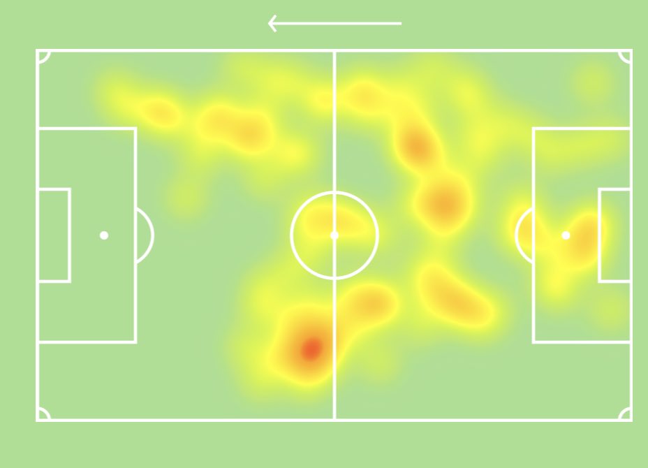 The Spurs  ⚪️ on Twitter "Bentancur vs Brighton (SofaScore) 92.4