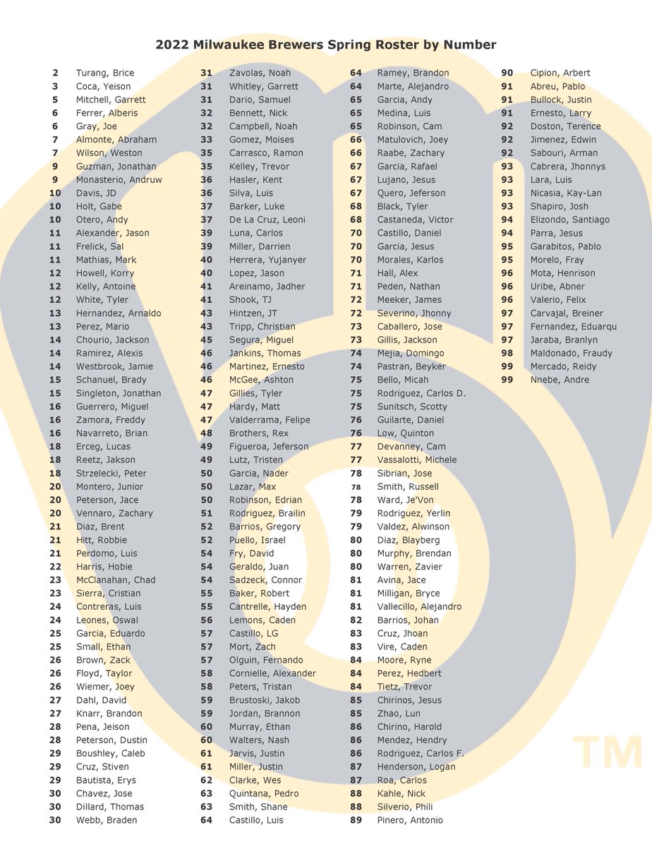 Brewers Player Development tweet media