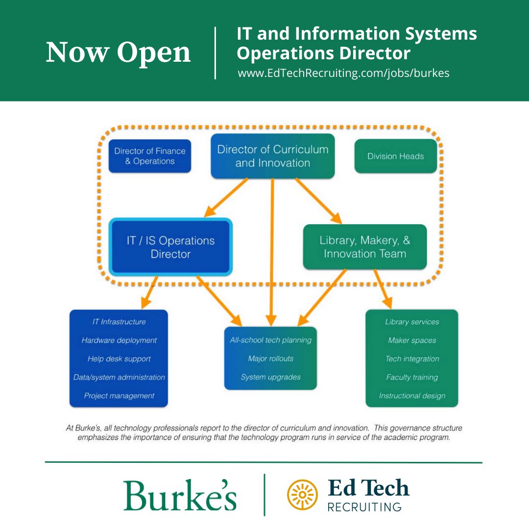 Burke's is an independent K-8 gender-inclusive all-girls’ school located in San Francisco that is currently hiring its newest IT/IS Operations director.

Click the link below to read the full opportunity statement! 

edtechrecruiting.com/jobs/burkes