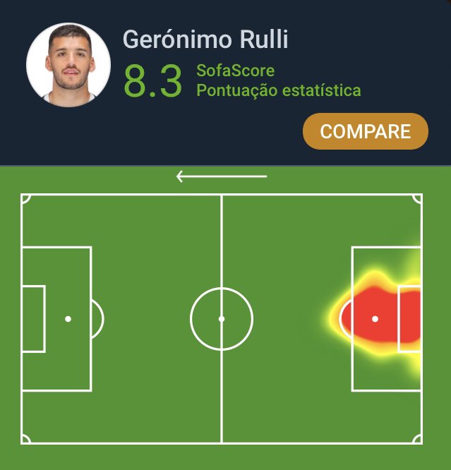 SofaScore Brazil on Twitter "UCL Gerónimo Rulli foi o Destaque