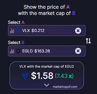 MoonshotDeFi's tweet photo. $VELAS is good project. Just to give you an idea !!

made in 🇨🇭 !!!

@VelasBlockchain $EGLD $VLX https://t.co/gxtW2aiiFF