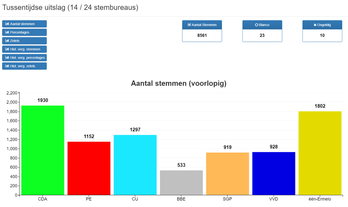 Gemeente Ermelo tweet media