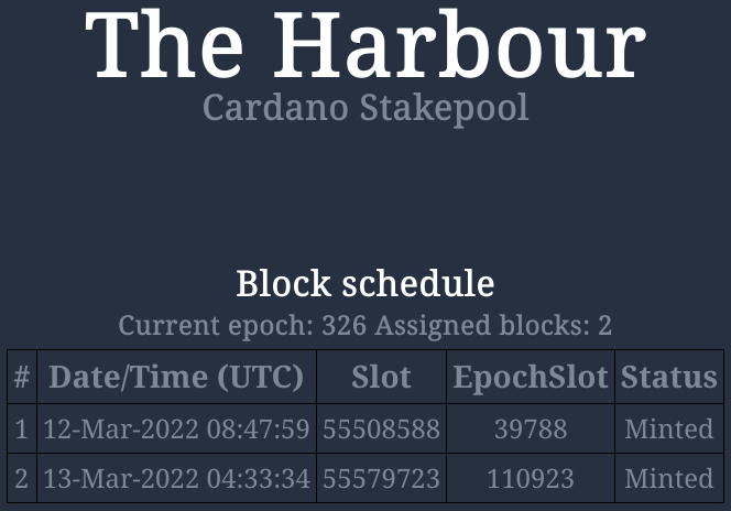 HRBR_ADA's tweet photo. $ADA #HRBR pool statistics update for our valued delegators:

🛠 Minted blocks in Epoch 326: 2/2 ⭐️

🧱 Total blocks: 576

You can find us at https://t.co/9mPcgMel5J

#CardanoADA #ADA #staking #Crypto #blockchain #Cardano #StakepoolSpotlight #CardanoCommunity https://t.co/x7wWUStKLF