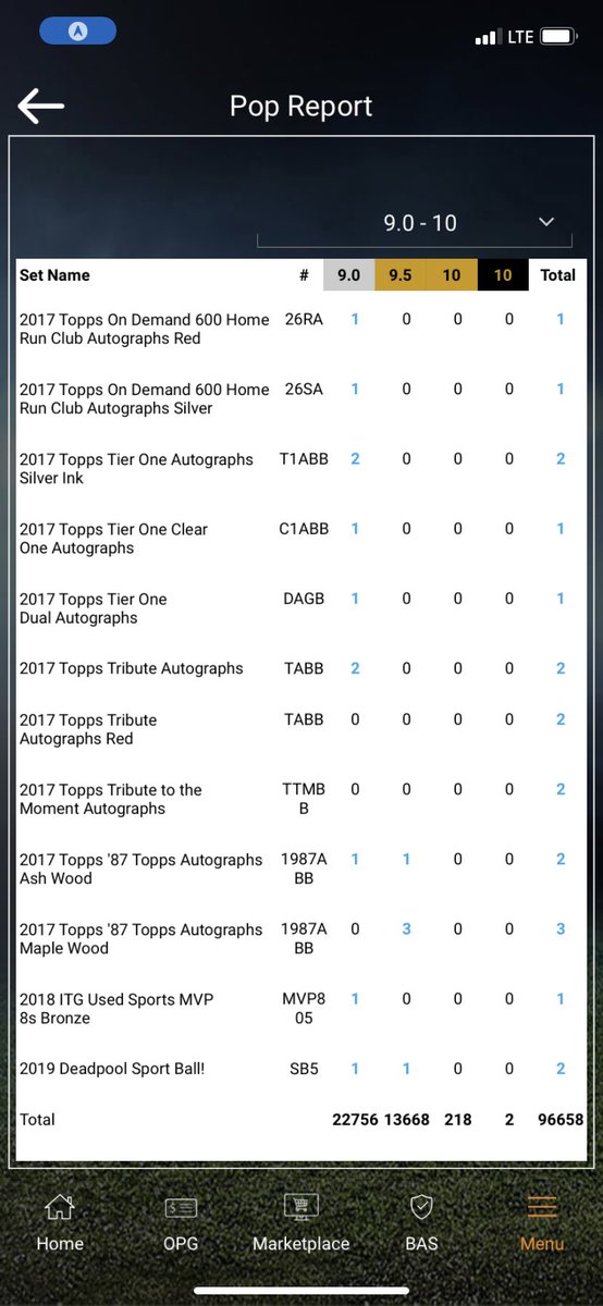nmhdogg33's tweet image. This is the #Beckett #Graded #PopulationReport for Barry Bonds #BaseballCards and there are only 2 Black Label cards of him out of 96,658 different graded cards and I actually have one of them and it’s autographed. The only other Perfect 10 is a #1987 Topps, I’m looking for it?