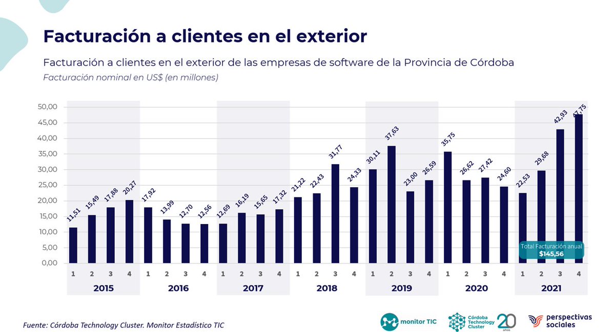 Córdoba Cluster tweet media
