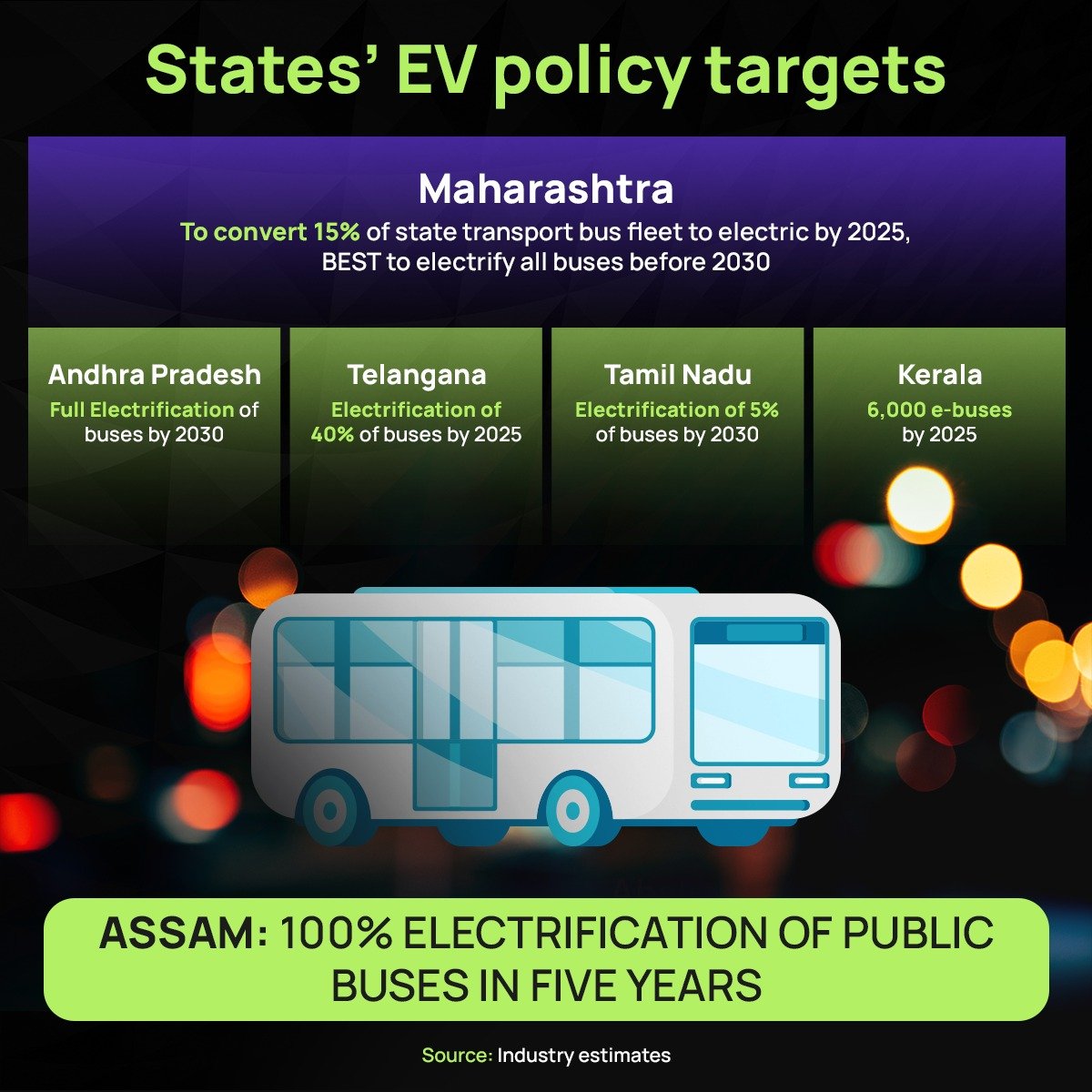 Trinkerr_IN's tweet photo. ♻️While the national #Government programs send a signal for cleaner transportation #policies, adoption is falling far short of its targets. It is up to the states to implement, strengthen, and tailor plans to grow local #EVmarkets.
#stockmarkets #GreenEnergy https://t.co/a5Ok29AGfH