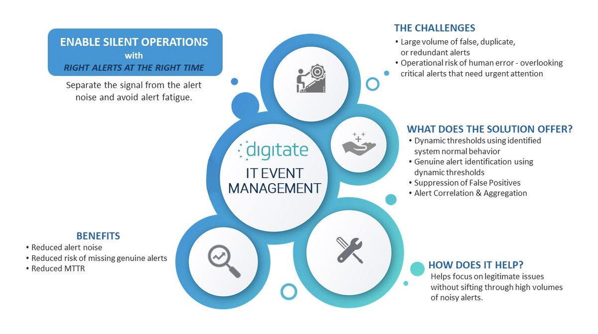 igniobydigitate's tweet photo. Eliminate noise, gain actionable insights and remediate issues before they impact your business.

Check out how Digitate's IT Event Management solution enables #SilentOperations by drawing your attention to the rights alerts at the right time: https://t.co/zlBw603tit https://t.co/3EiuEhMMbF