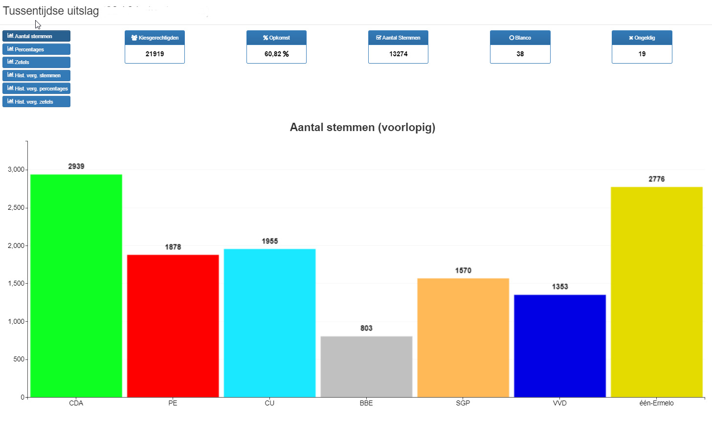Gemeente Ermelo on Twitter 