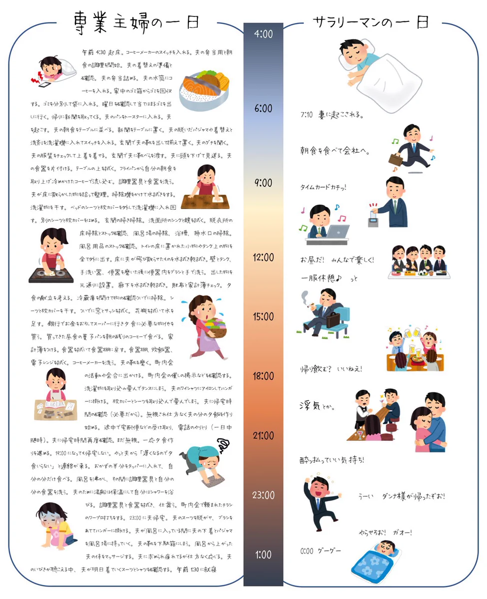 これはさすがに悪意あるｗｗ『専業主婦とサラリーマンの一日』