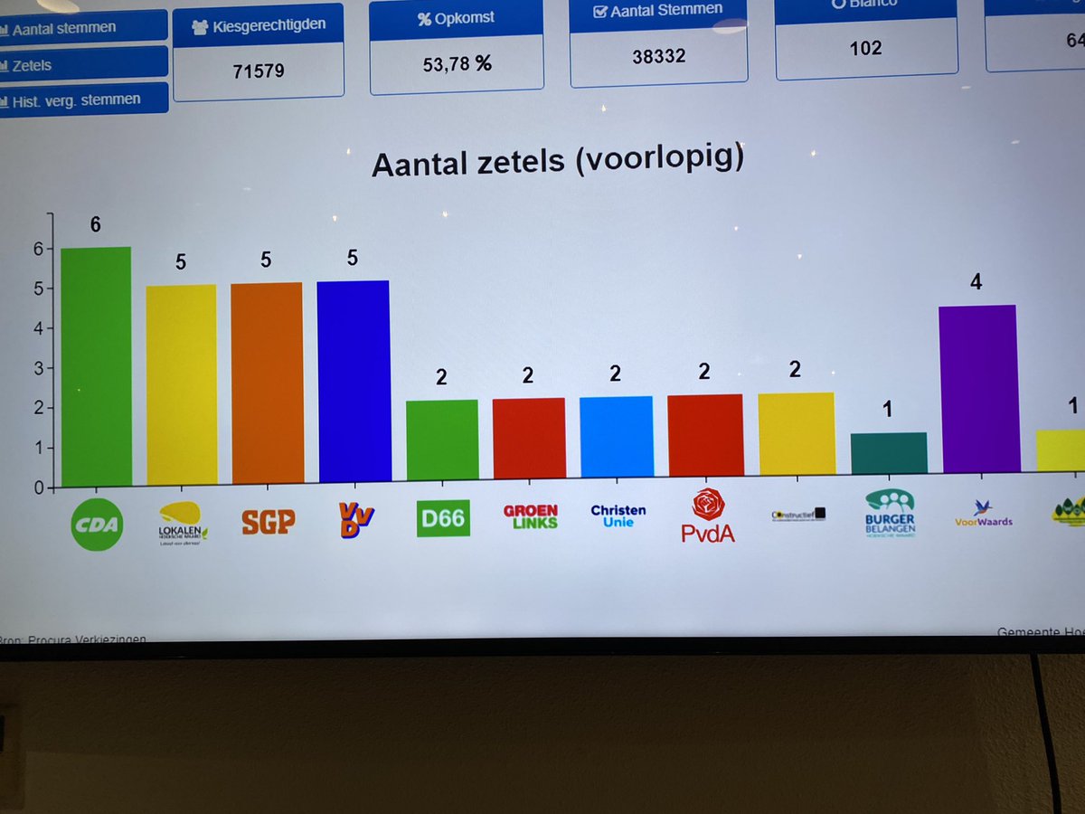 VVD Hoeksche Waard tweet media
