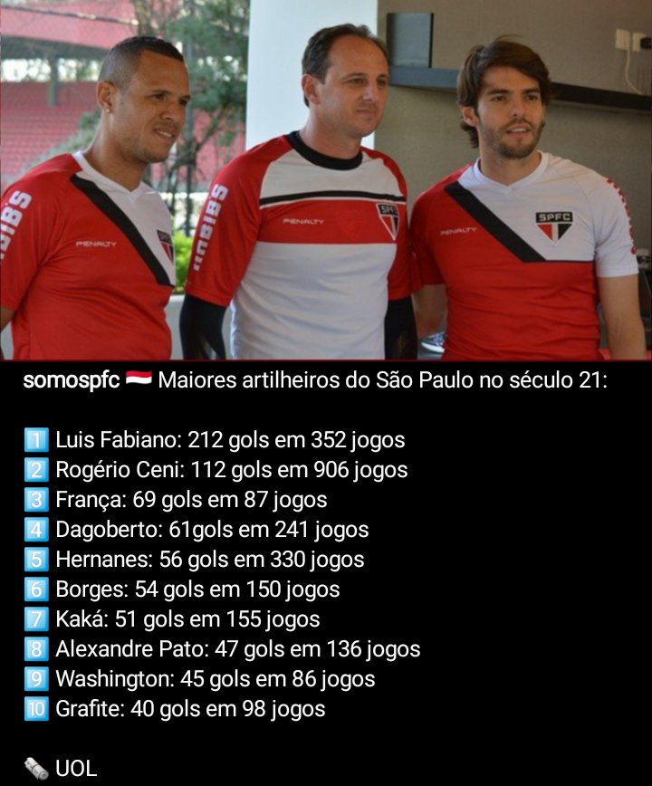 São Paulo é o melhor time brasileiro do Século 21 - SPFC