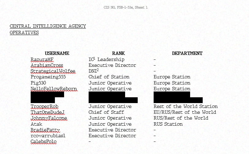OfficalFSB_rbx's tweet photo. The Federal Security Service in conjunction with the Russian Security Council has decided to release the names of operatives currently employed at the United Stated of America's Central Intelligence Agency.

A full transcript shall be released at a later stage. https://t.co/bWJP43m4yl