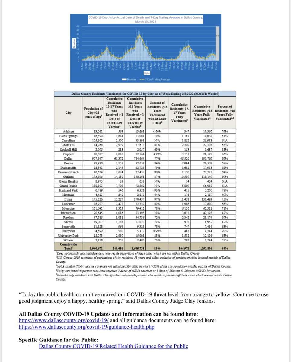 Clay Jenkins on Twitter "NEW Dallas County Reports a Total of 459 New