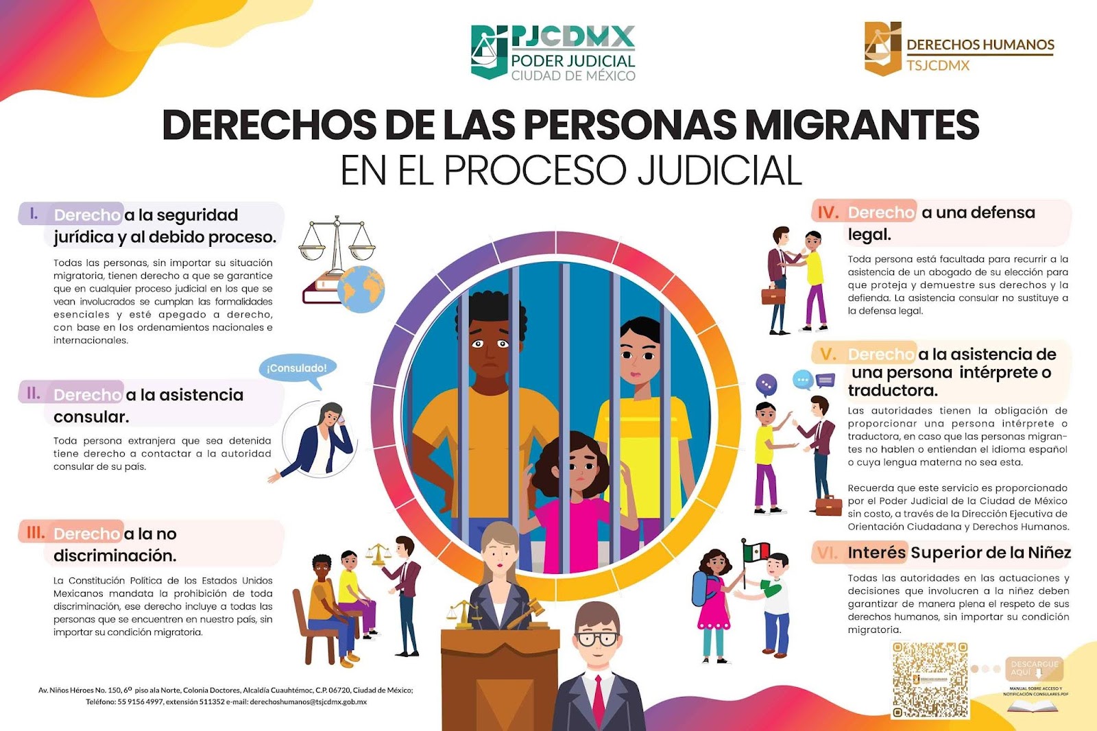 10 Derechos De Los Migrantes