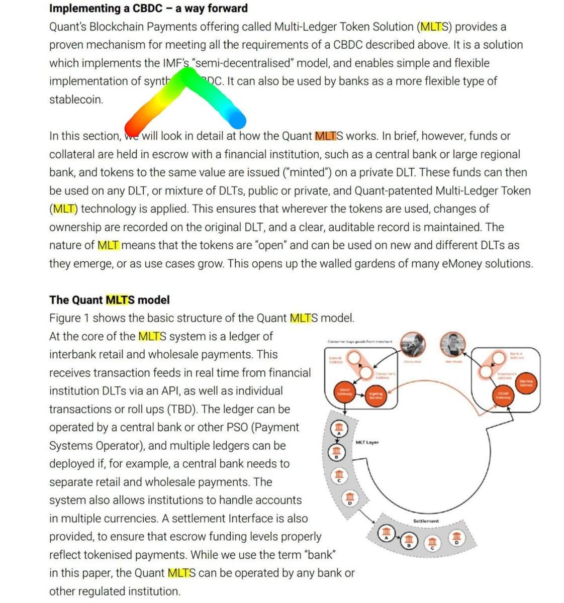 bigbagz30k's tweet photo. Here is a snip from an @LACChain paper explaining @quantnetwork #MLT technology for a solution to the @IMFNews synthetic CBDC requirements. #sCBDC
The second snip, is from a CBDC design paper from Quant and @MIT, describing the same #MLT technology.
$Qnt #Qnt https://t.co/1y1dCITnVB