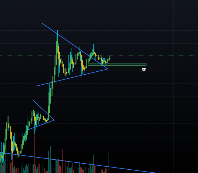 bigmoonboy444's tweet photo. I just love how this looks.. 🤑🥷🕵️‍♂️ #cryptotrading  #BTC https://t.co/Ms9cpU9rXq