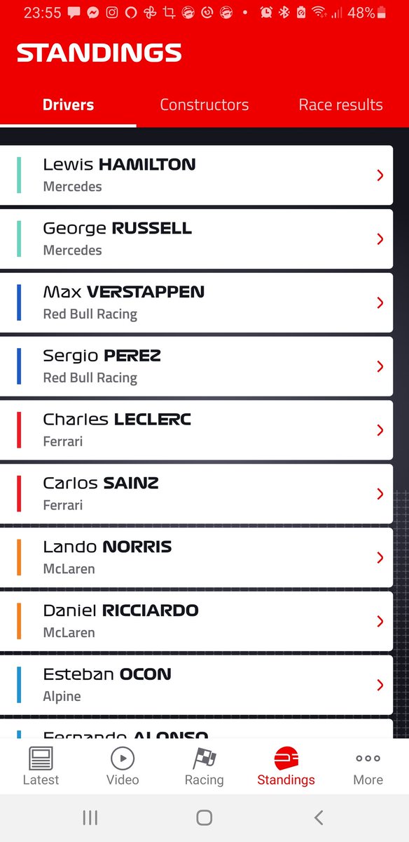 edm_iAccounts's tweet photo. Why is Lewis top of the standings and not Max in the app #Formula1 https://t.co/apXUTkZhSe