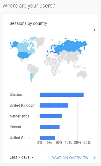 The people of Ukraine are currently number one users of our hclocator.org app. Assisting families in their time of urgent need with finding bleeding disorder treatment services across Europe #EAHAD #EHC_Haemophilia <a href="/ProfMakris/">Michael Makris</a>