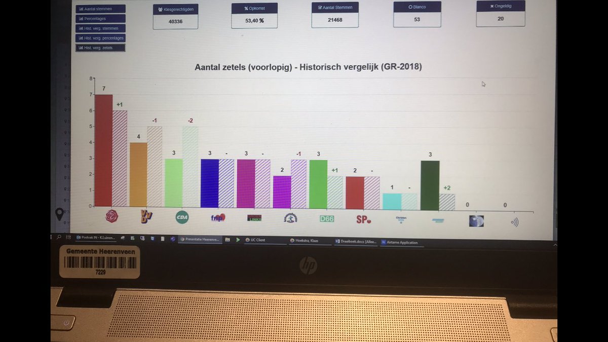 Tjeerd van der Zwan tweet media