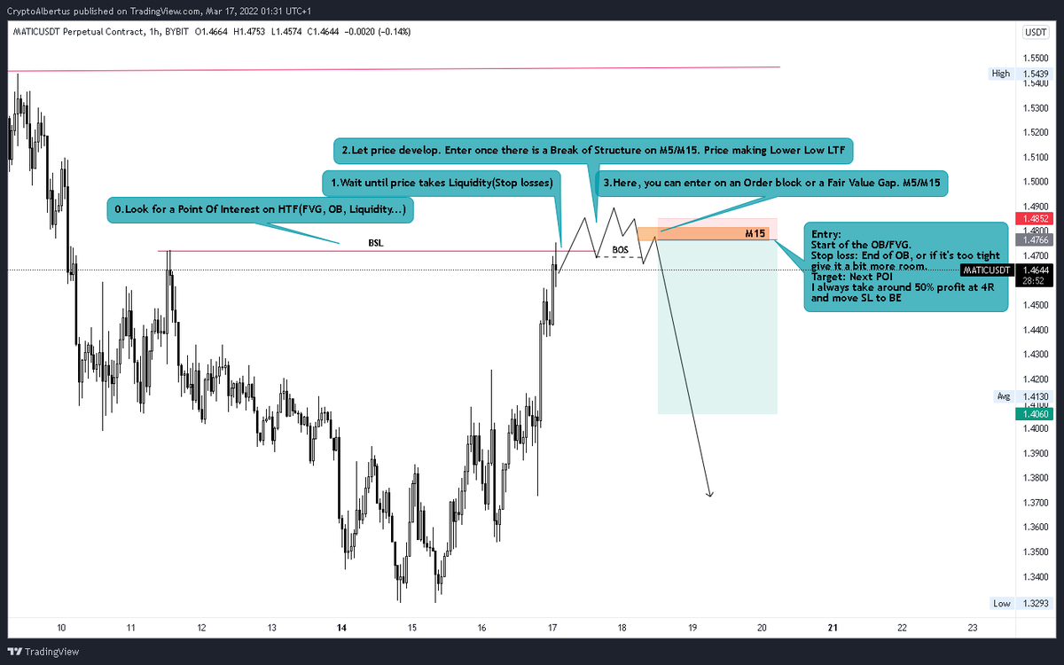 CryptoAlbertus's tweet photo. -This is how i usually enter my trades. Hope it can help someone.💚
-Right side: @lotus_xbt's chart on right side that helped me so much. https://t.co/6xTNGmcO7e