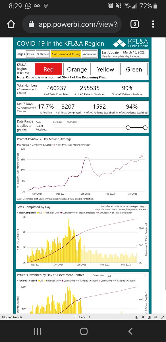 pixiebumm's tweet photo. @KFLAPH Our highest positivity percentage this entire pandemic and you are doing nothing to protect our children - individuals who have no choice about entering unsafe settings, and many who are too young to be vaccinated. https://t.co/Hqprm6DHao