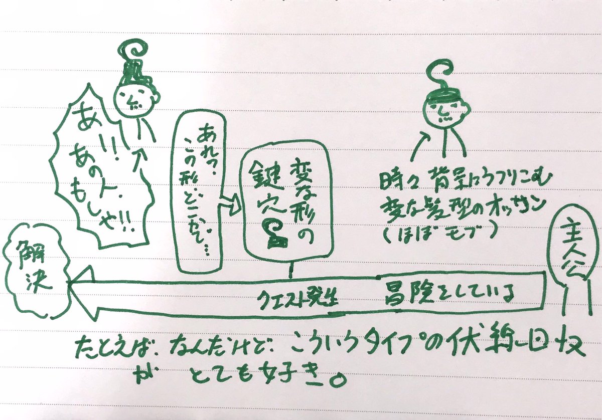 ※個人的な好み
こういうタイプの伏線回収が好き
っていうはなしw
例えが下手で申し訳ない(しかも許期限まで簡略化した例)が共感してくれる人いたら嬉しいw https://t.co/P16GM7LsW5