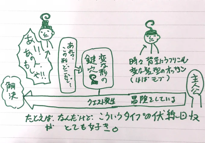 ※個人的な好み

こういうタイプの伏線回収が好き
っていうはなしw
例えが下手で申し訳ない(しかも許期限まで簡略化した例)が共感してくれる人いたら嬉しいw https://t.co/P16GM7LsW5 
