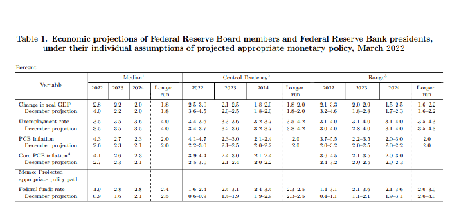 davidogdenseo's tweet photo. Gold price down but not out as Federal Reserv... https://t.co/dINZhvmAKO #kinesismoneysystem #kinesismoneysystem https://t.co/ZQstQhw5jT